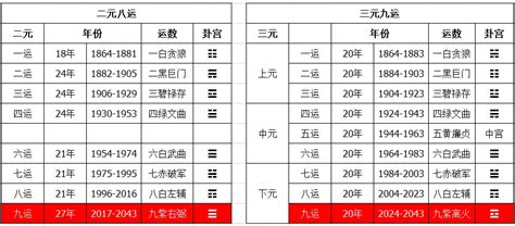 九紫离火运是什么|一文带你了解2024之“九紫离火运”，大家来“开运”！